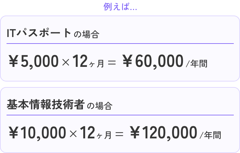資格手当の例