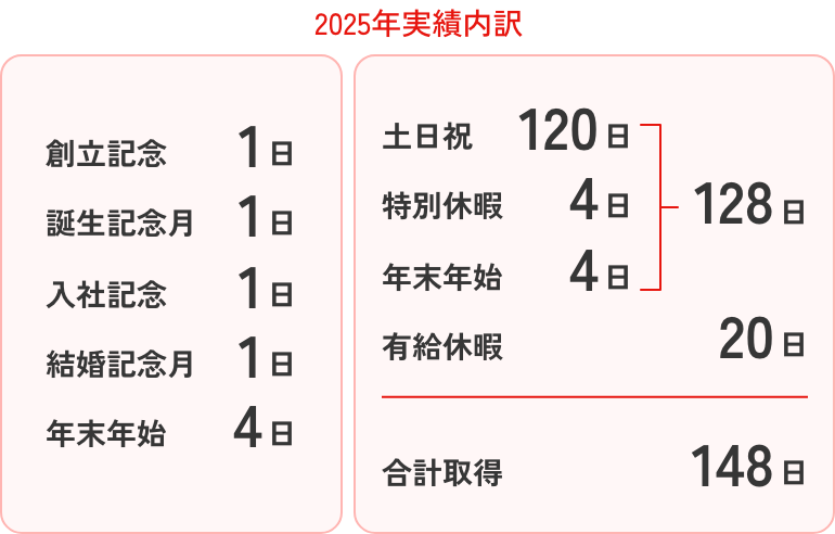 年間休日例